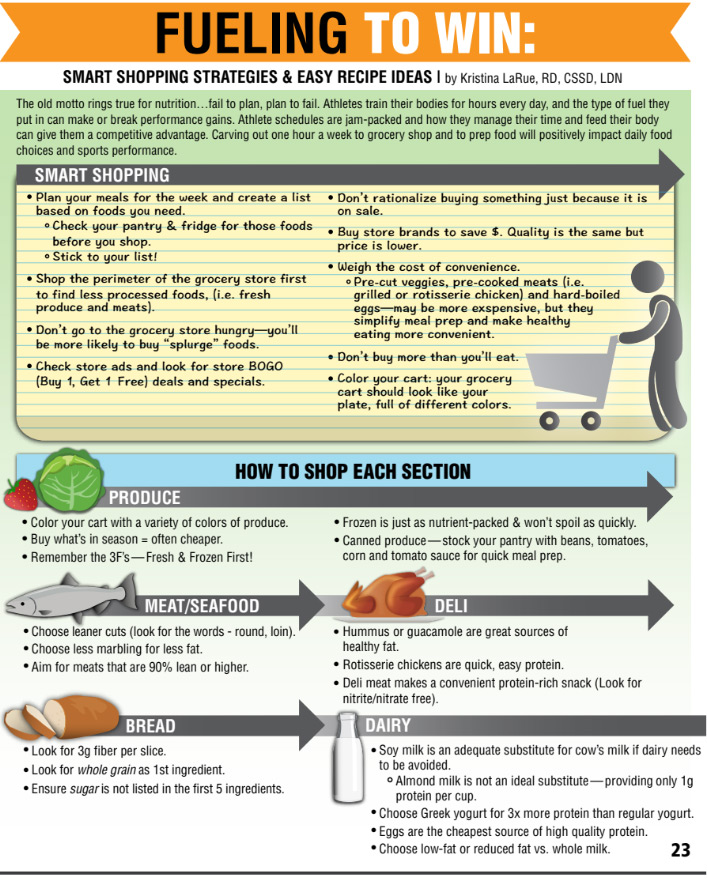 fueling to win infographic one