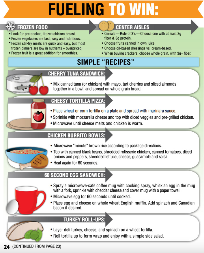 fueling to win infographic one